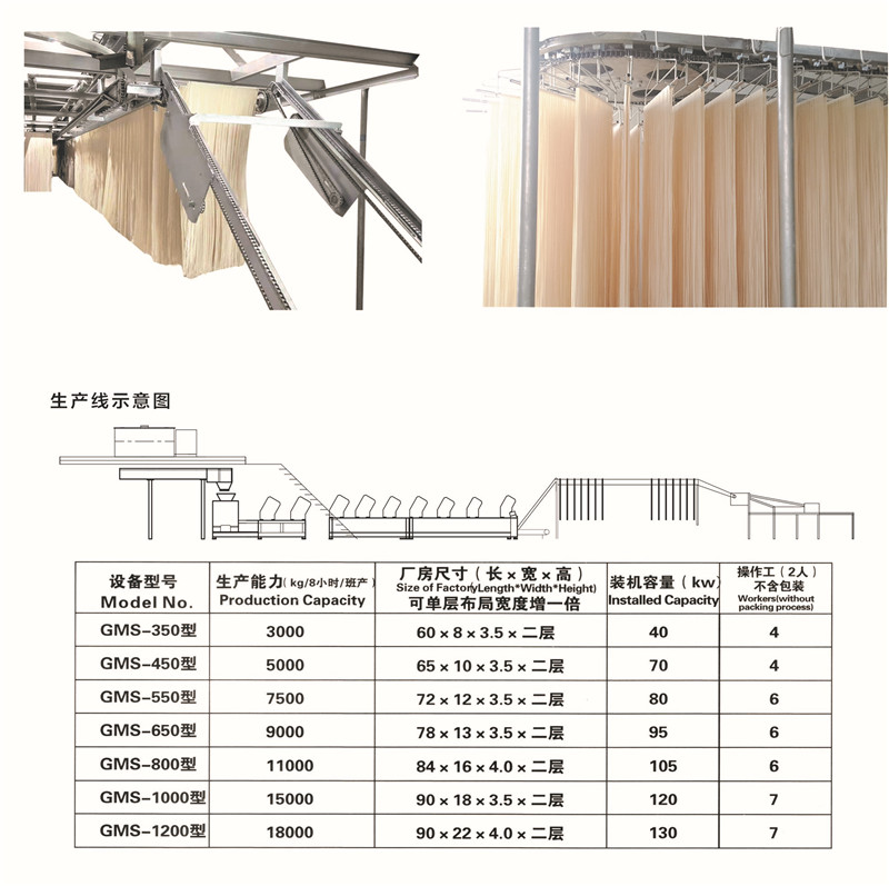 生鮮面、掛面頁(yè).jpg